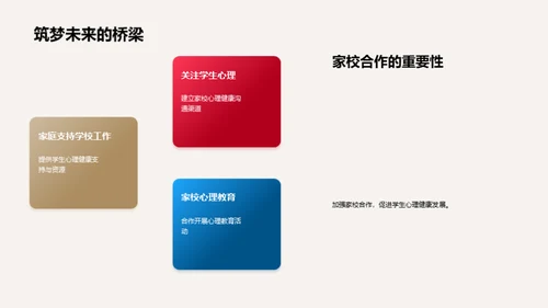 塑造积极的学习环境