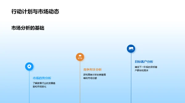 提升销售驱动力