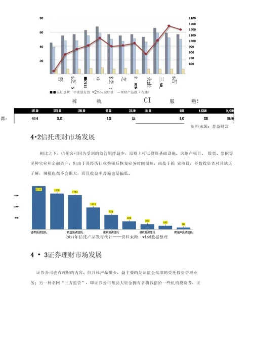 理财计划报告