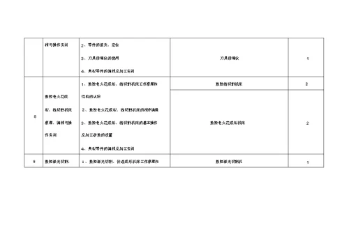 数控技术实训基地实训项目与设备配置推荐性方案(DOC)