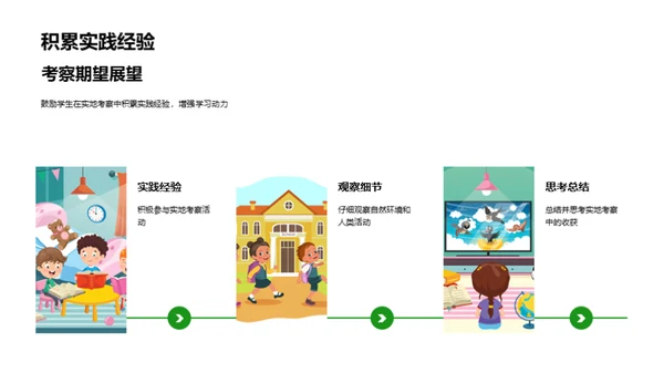 地理学实地探究