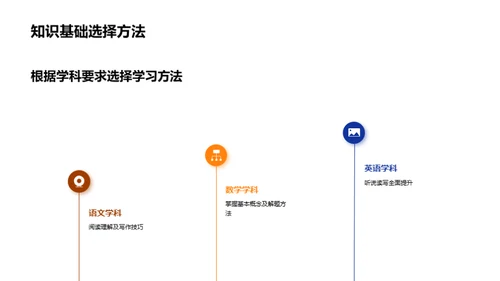 初三学效提升指南