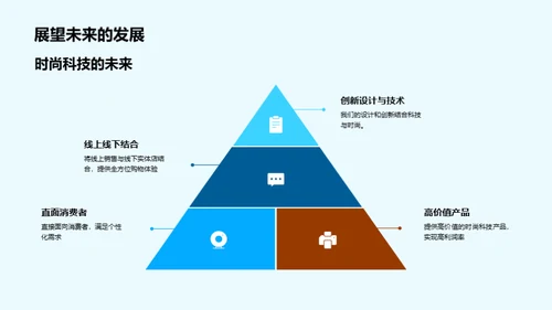 科技引领时尚新纪元