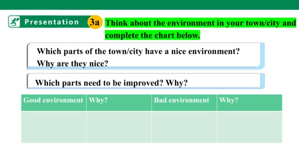 Unit 13  Section B(3a-3b)&self-check课件（人教版九年级全册Uni