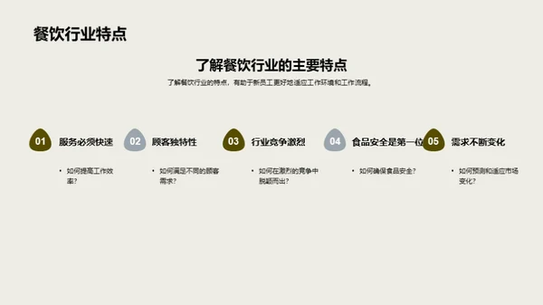 餐饮行业新手攻略