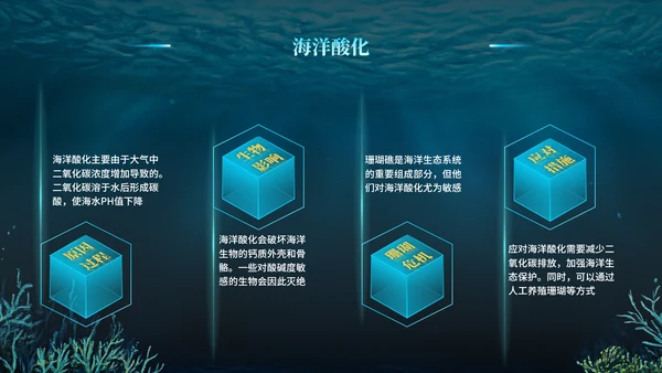 蓝色科技风世界海洋日PPT模版