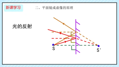 第四章第3节平面镜成像 课件(共27张PPT)-八年级物理人教版上册