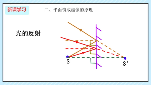 第四章第3节平面镜成像 课件(共27张PPT)-八年级物理人教版上册