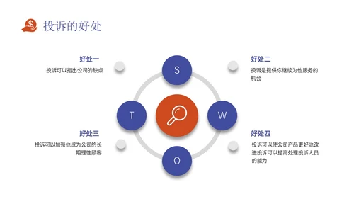 红蓝色扁平插画风银行投诉处理培训PPT课件