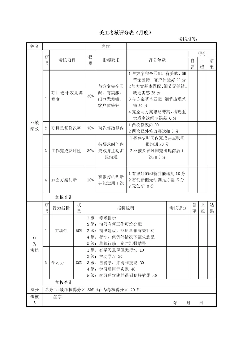 新媒体微信运营绩效考核表