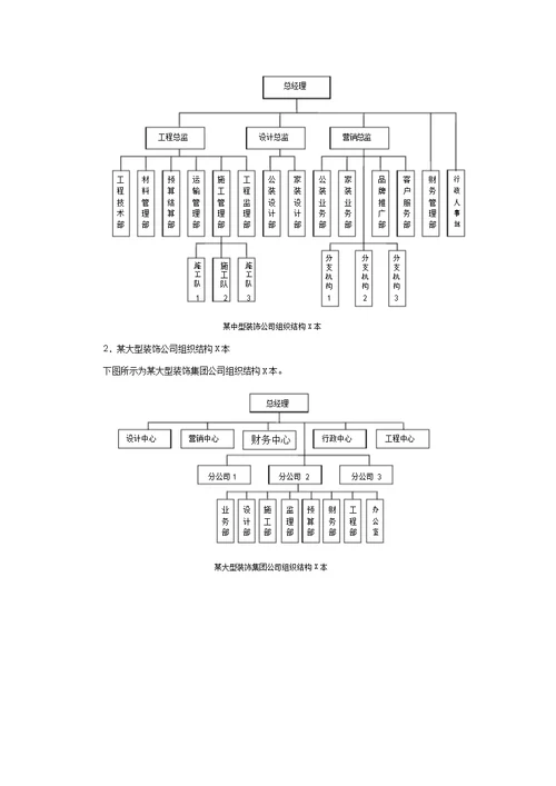 各类型企业组织结构图模板(20200625142619)