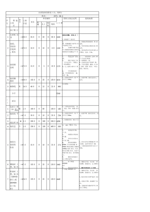 家装预算表装修清单Excel模板