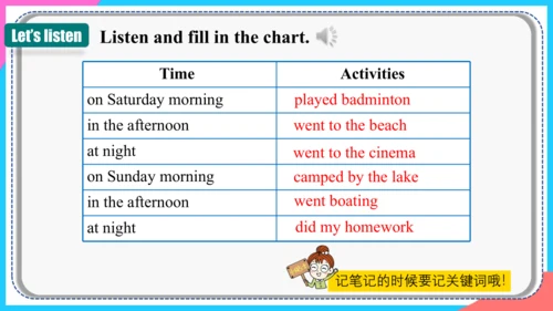 Unit 12 Section A1a-2d 课件+音视频（新目标七年级下册Unit 12 What