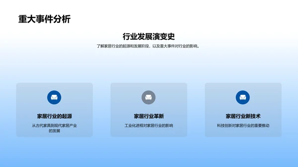 家居行业深度研究PPT模板