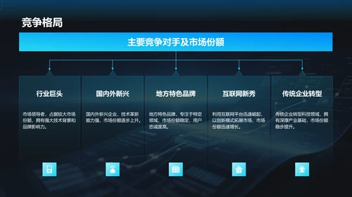 蓝色科技风商业计划书项目介绍PPT模板