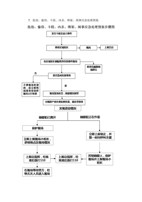 物业各种应急专题预案.docx