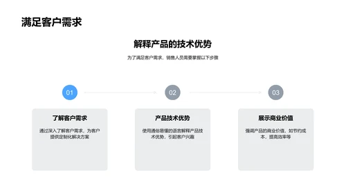 提升生物产品销售力