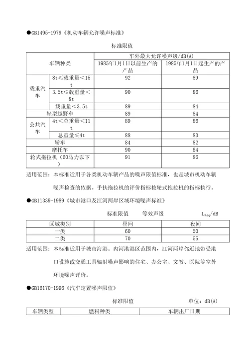 国家噪声标准