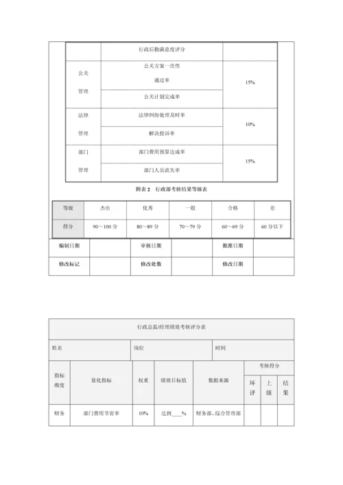 行政部门绩效考核制度.docx