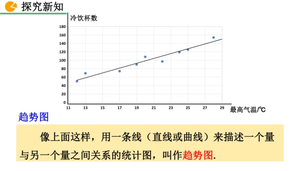 12.2.3 趋势图 课件（共25张PPT）