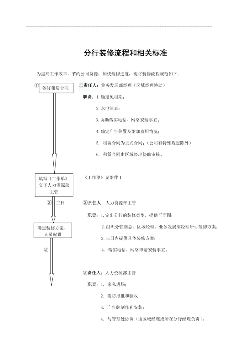 分行装修流程及相关标准.docx