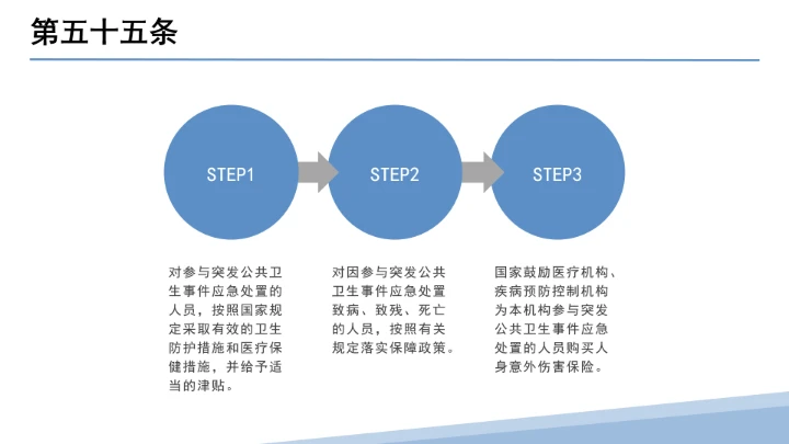 全文学习解读2025年11月1日起施行《中华人民共和国突发公共卫生事件应对法》PPT课件