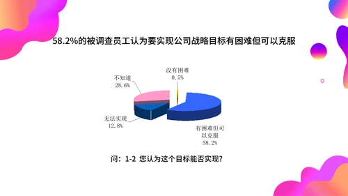 调查问卷分析报告通用PPT模板