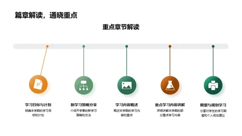 新学期新规划