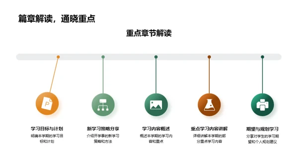 新学期新规划