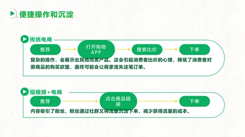 短视频用户增长指南PPT模板