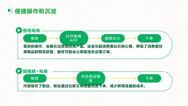 短视频用户增长指南PPT模板