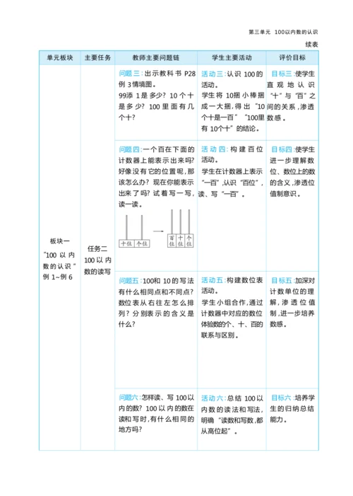 第三单元100以内数的认识（大单元教学设计）-2024-2025学年一年级下册数学人教版（2024）