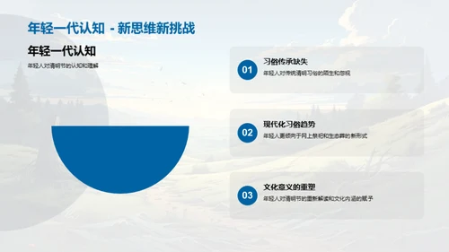 清明节：变迁与传承