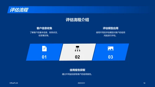 蓝色商务现代信贷风险评估研究报告PPT模板
