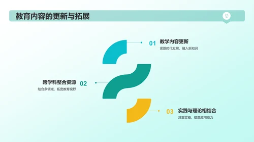 绿色3D风健康教育PPT模板