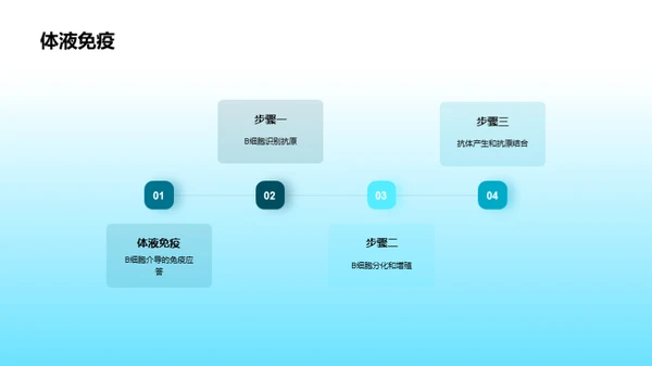 3D风教育培训教学课件PPT模板