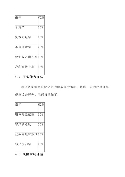 消费金融公司评选方案