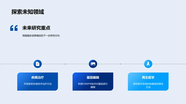 生物技术研究月报PPT模板