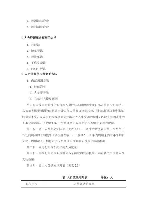 人力资源规划与人力资源战略.docx