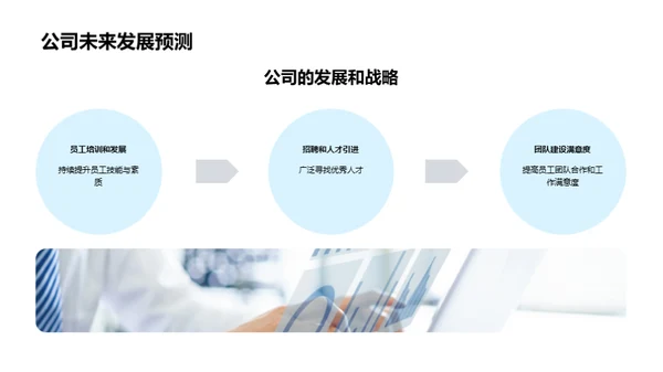 人力资源战略管理