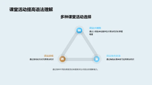 英语语法进阶之路