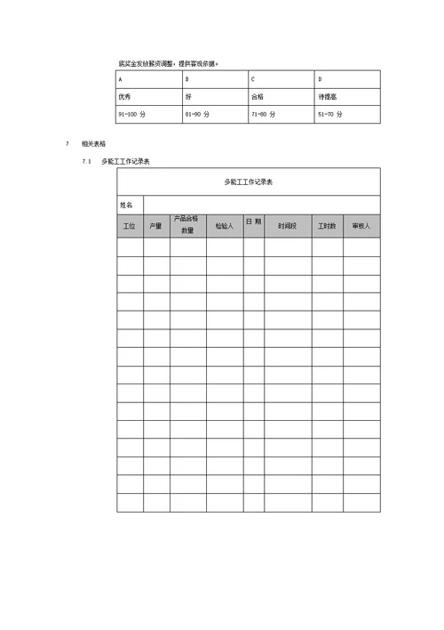 多能工绩效考核