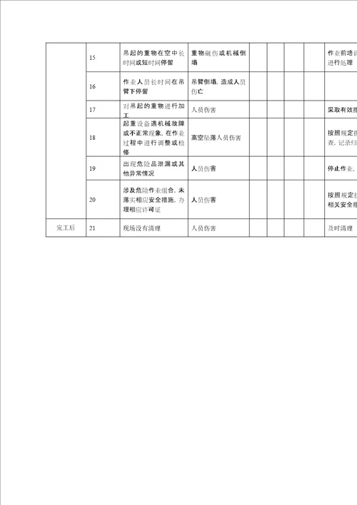 吊装作业风险识别