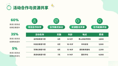 绿色插画风暑假新体验：创意活动大放送PPT模板