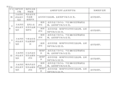 惠州市生活饮用水地表水源保护区