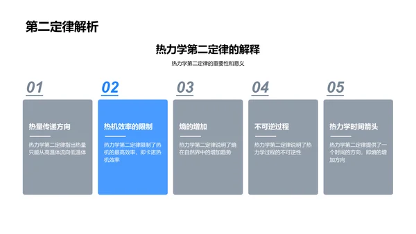 热力学原理讲解PPT模板