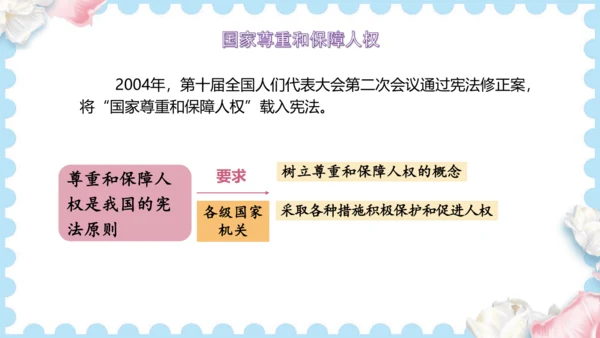 4 公民的基本权利和义务（课件）道德与法治六年级上册