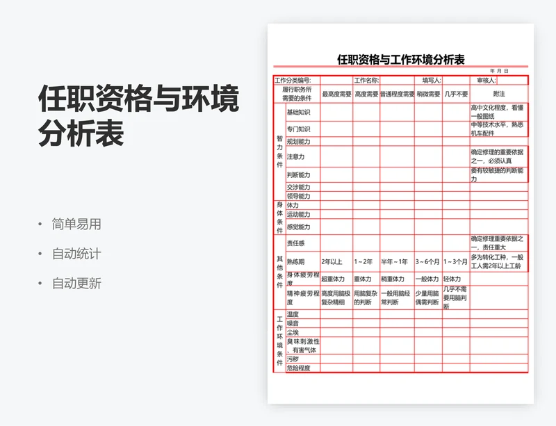 任职资格与环境分析表