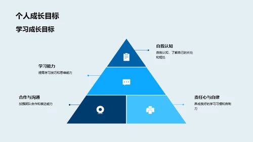 学习之路回顾与展望