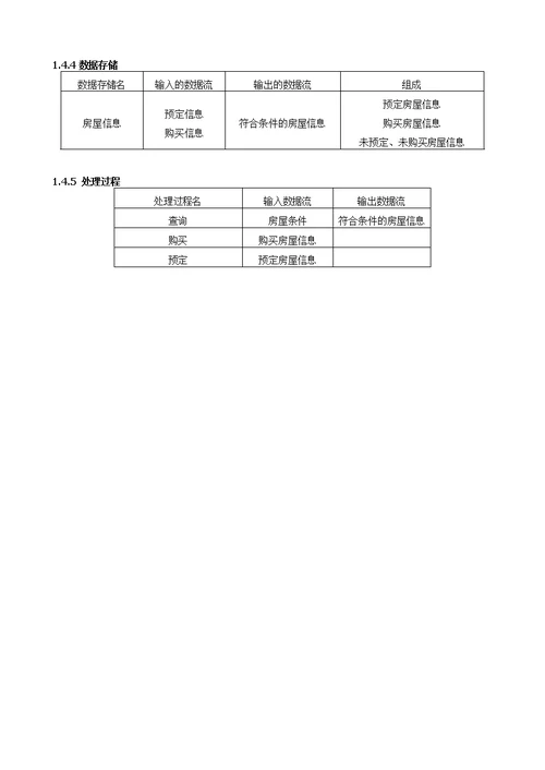 数据库课设房屋销售管理系统